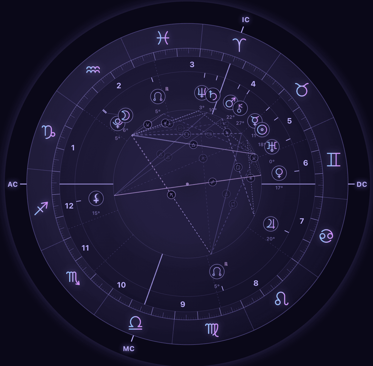 Sample AstroAk natal chart report showing the birth chart wheel and planetary placements